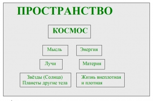 Из чего состоит Космос